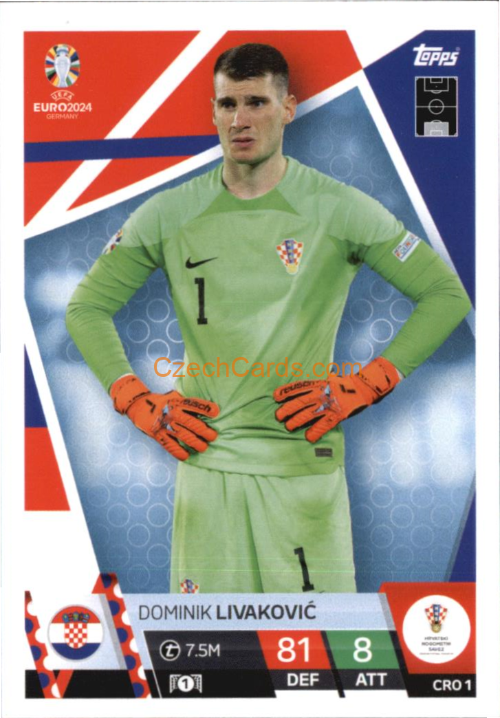 Dominik Livaković 2024 EURO Match Attax #CRO1